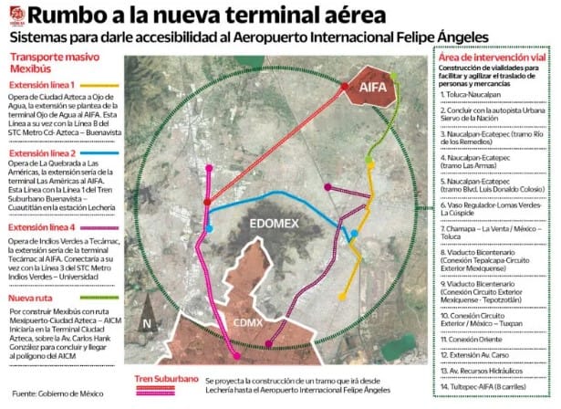 Aeropuerto Santa Lucia 2