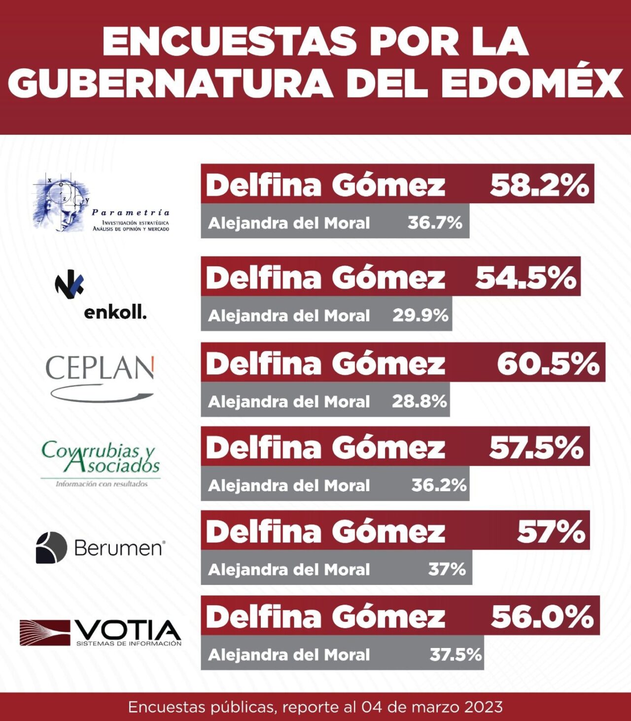 DELFINA
