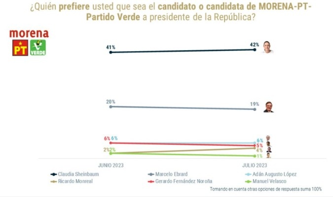 ENCUESTAS 2