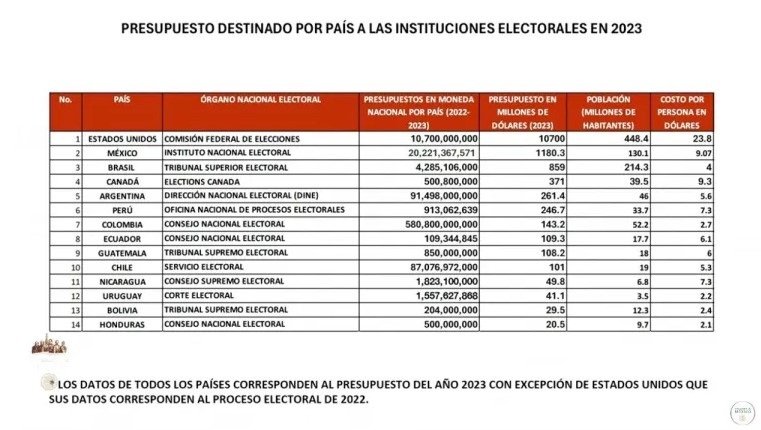 AMLO-ine.jpg