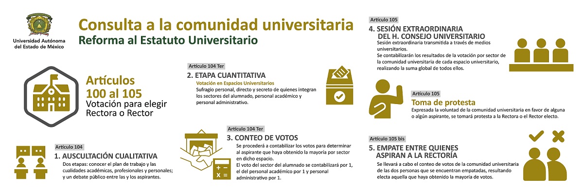 UNIVERSIDAD reforma