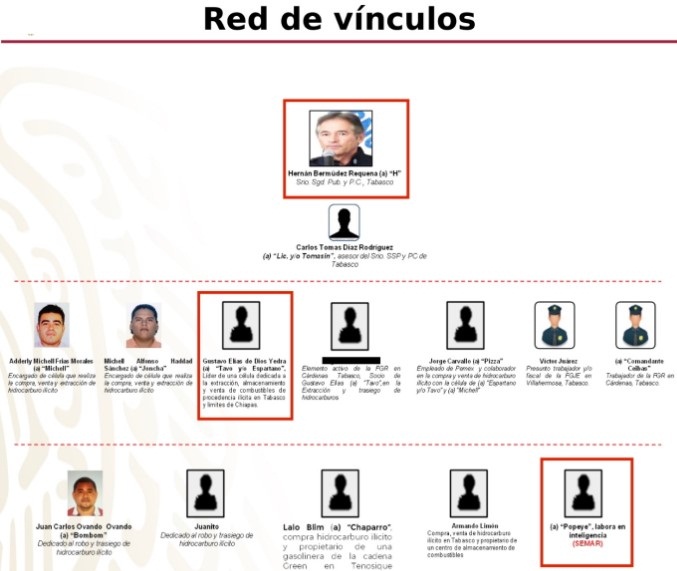 AMLO Ordenado