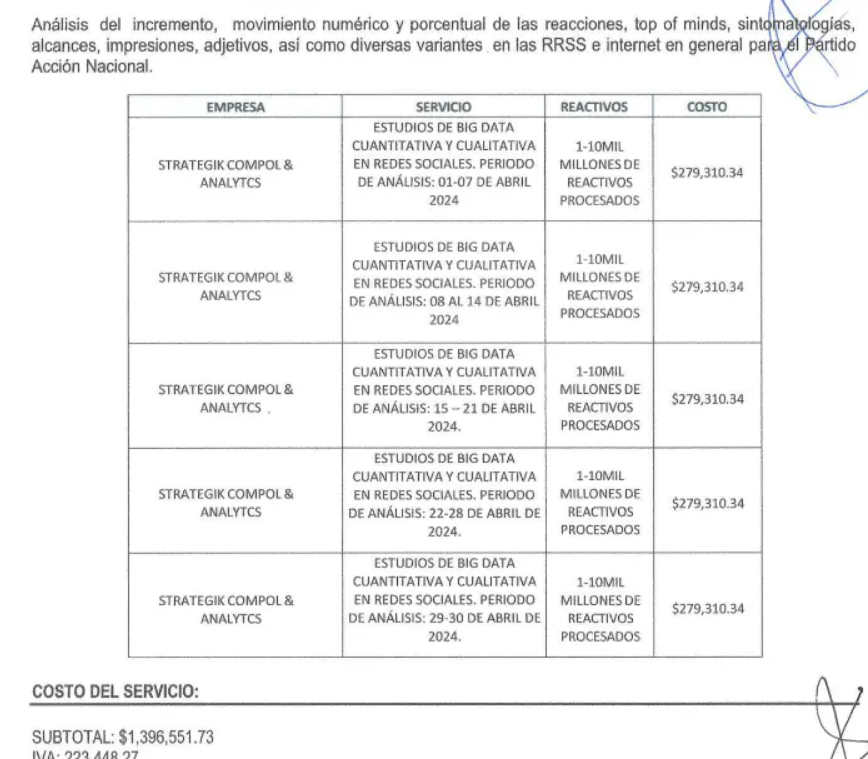PAN Gastó 1 PAN Gastó 1